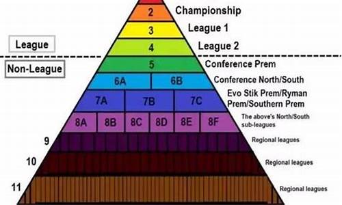 英格兰足球赛事级别划分-英格兰足球联赛晋级制度