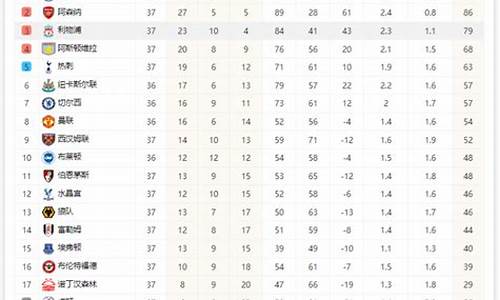 英超积分完整榜-英超积分完整榜排名